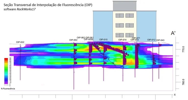 EBP_Projeto_BM1 768px_delimitacao_LNALP_alta_resolucao_OIP_sondagem_inclinada_fase_livre_fluorescencia