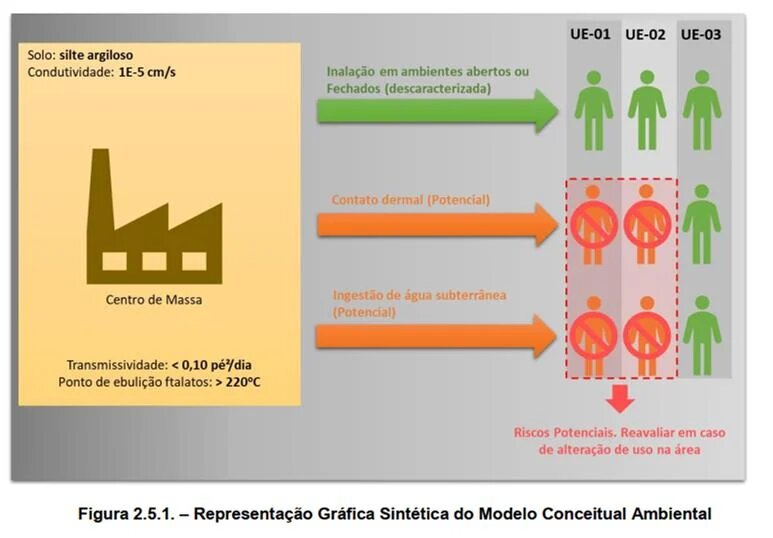 EBP_Projeto_SK fig 251_medidas_controle_institucional_fase_livre_atenuacao_natural_monitorada_avaliacao_risco_saude_humana