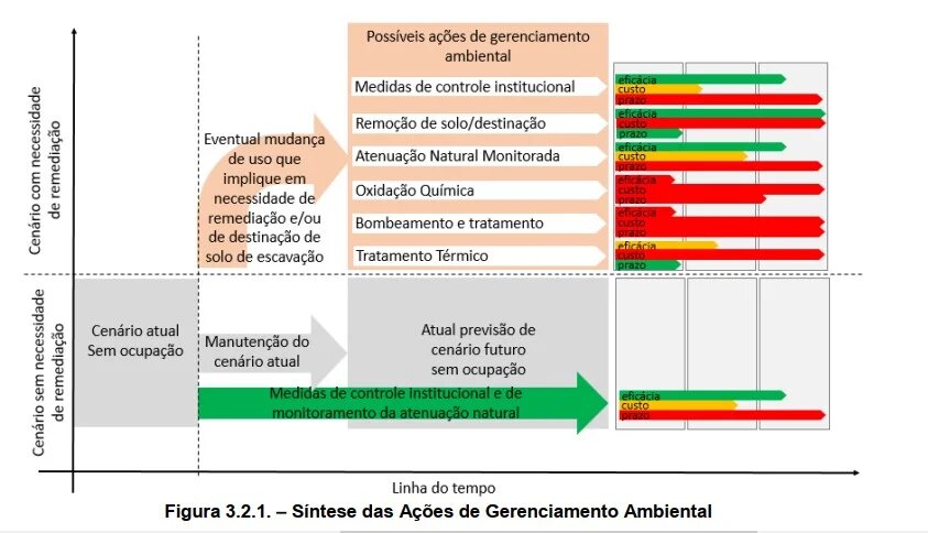 EBP_Projeto_SK fig 321_medidas_controle_institucional_fase_livre_atenuacao_natural_monitorada_avaliacao_risco_saude_humana