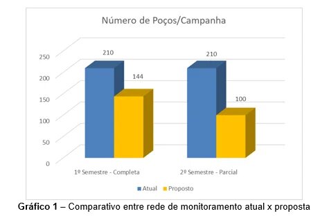 EBP_Projeto_UQ_analise_critica_otimizacao_pocos_monitoramento_agua_subte...