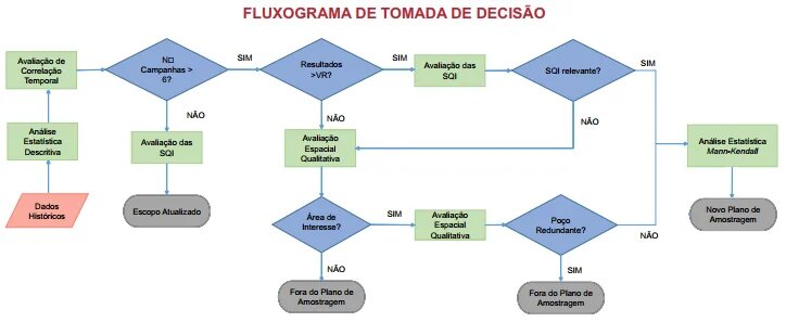 EBP_Projeto_UQ_analise_critica_otimizacao_pocos_monitoramento_agua_subte...