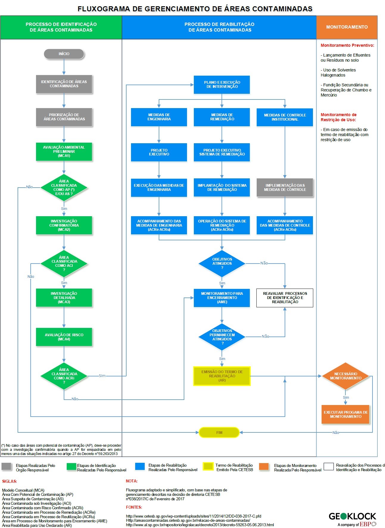 Cesteb DD38 Audits