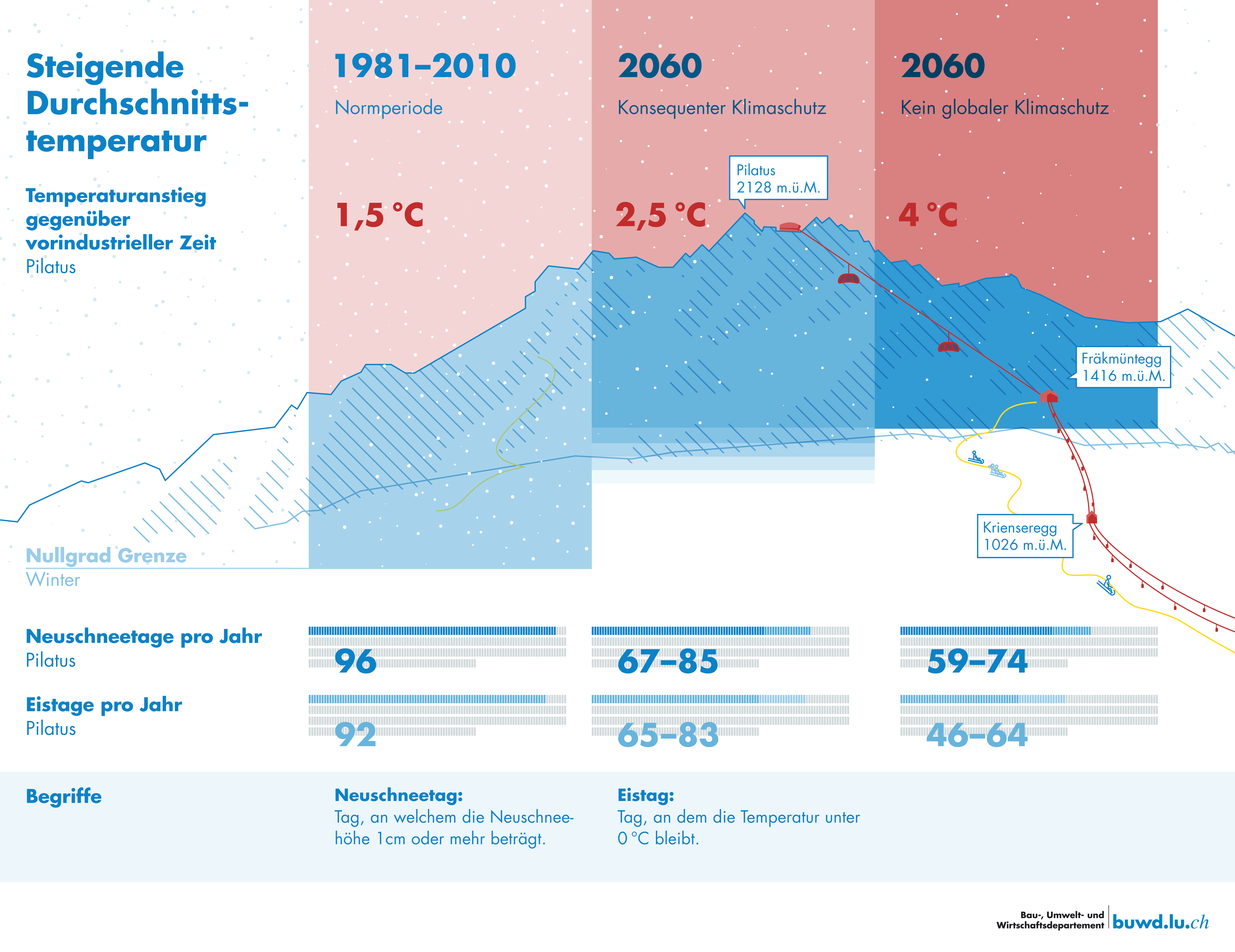 Folgen des Klimawandels