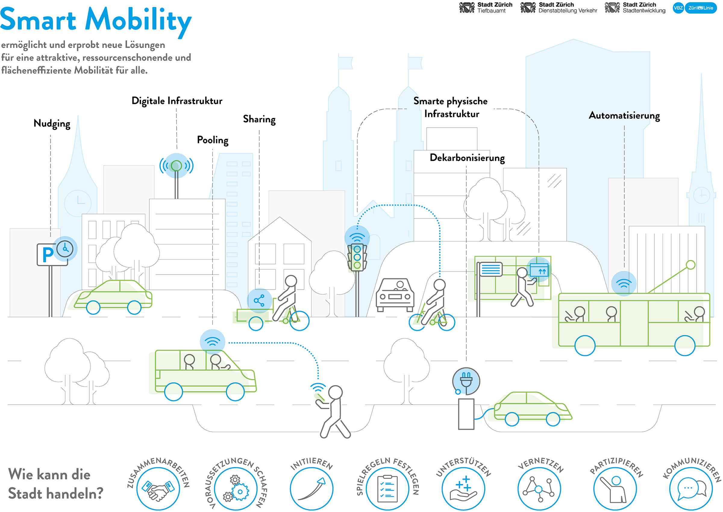 Smart Mobility