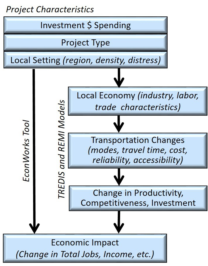 blog_Models and tools_graphic